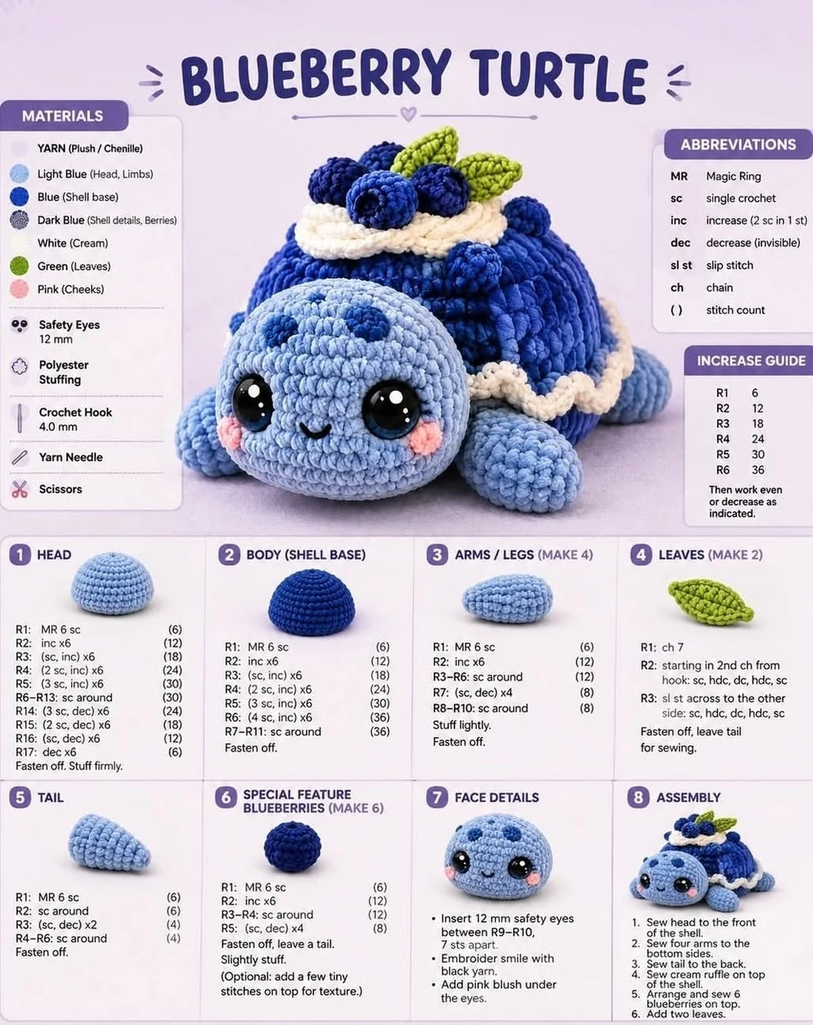 An AI crochet pattern as it is shared: a picture of a plush blueberry turtle with a cream ruffle, a materials list and eight boxes of rounds