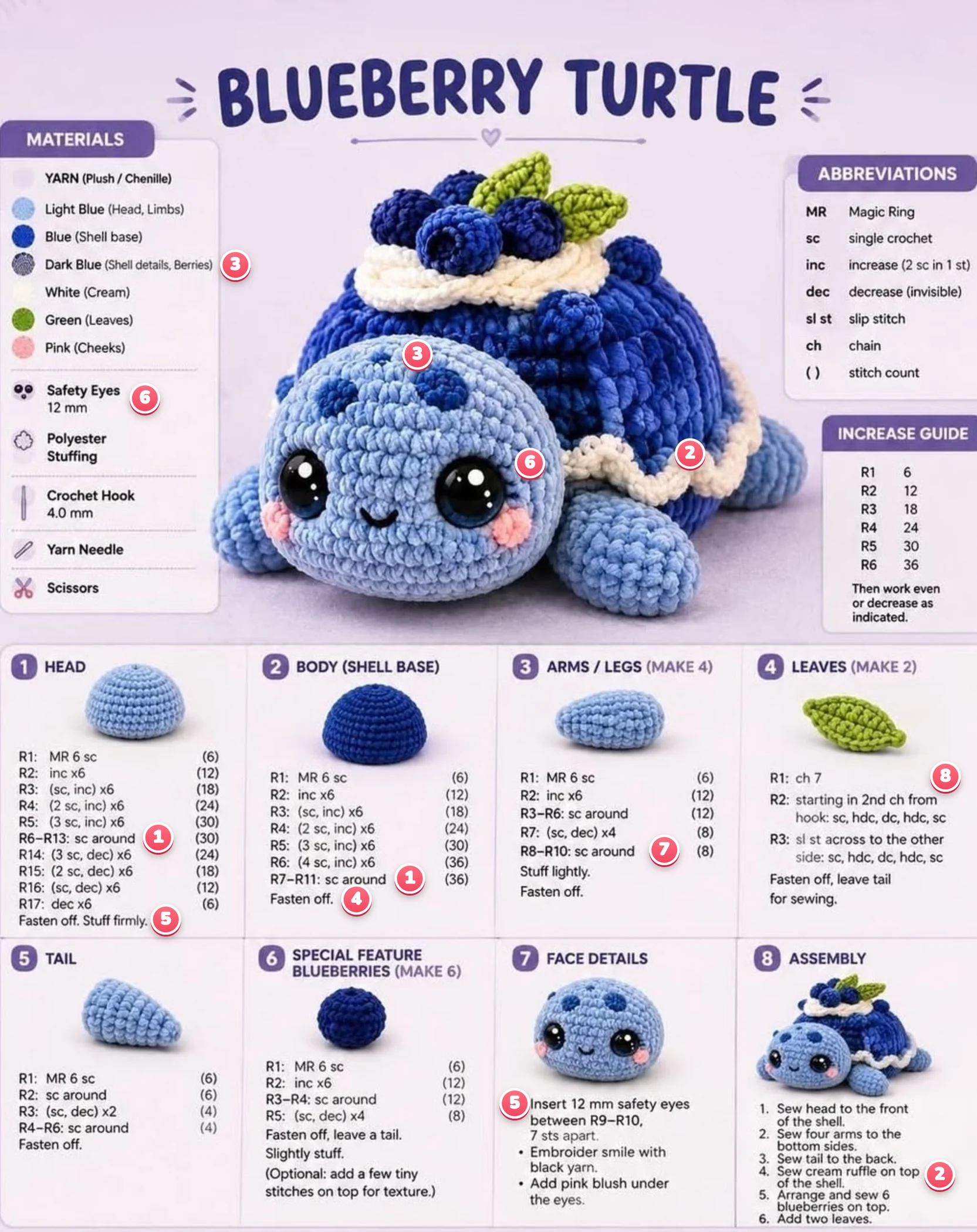 The same AI crochet pattern with its eight mistakes numbered on the picture and on the written rounds